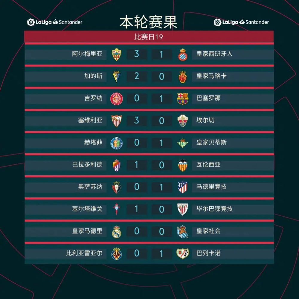 影片自1月10日全国预售开启，抢购热潮持续不断，很多影迷都对能够提前买到电影票表示欣喜：;已经等了疯狂系列第三部十年了，曾经的‘石头’和‘赛车’都给观众带来了很多美好的记忆，宁浩导演的电影经得起细细品味，春节档《疯狂的外星人》三刷走起